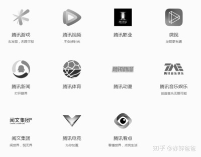 騰訊控股基礎(chǔ)研究4 全面解析騰訊影業(yè)服務(wù)產(chǎn)品線