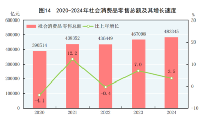 2024年中國紡織品及針織品零售市場 穩(wěn)中求進(jìn)，消費(fèi)升級引領(lǐng)新格局