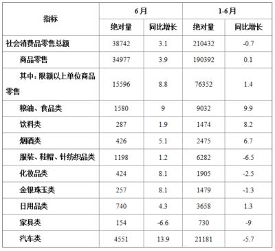 2022北京事業單位行政職業能力測驗資料分析 遇到紡織品及針織品零售，你還在沉溺計算嗎？